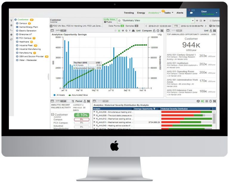 energy management iot