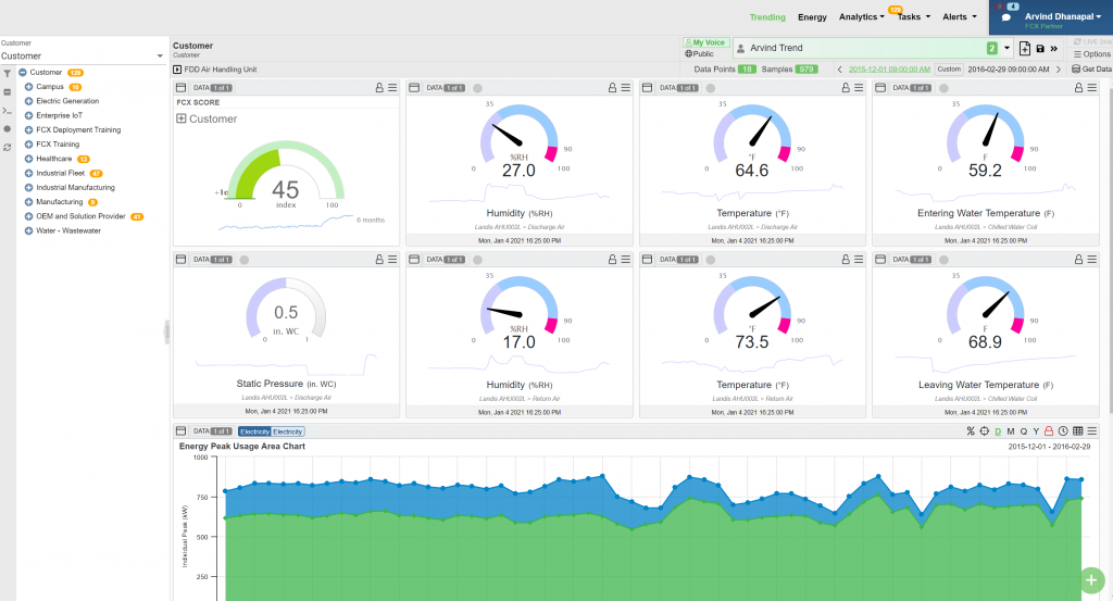 Energy Optimization Software | Building Management System| UAE | Saudi ...