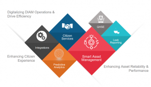 Case Study - Low Code Automation for Healthcare