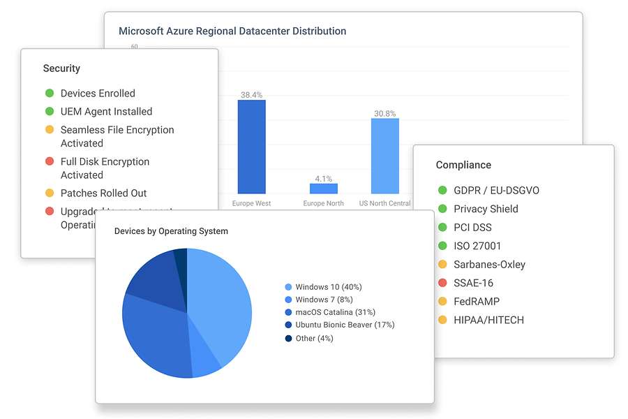 SECURE UNIFIED ENDPOINT MANAGEMENT