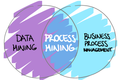 process-mining-software